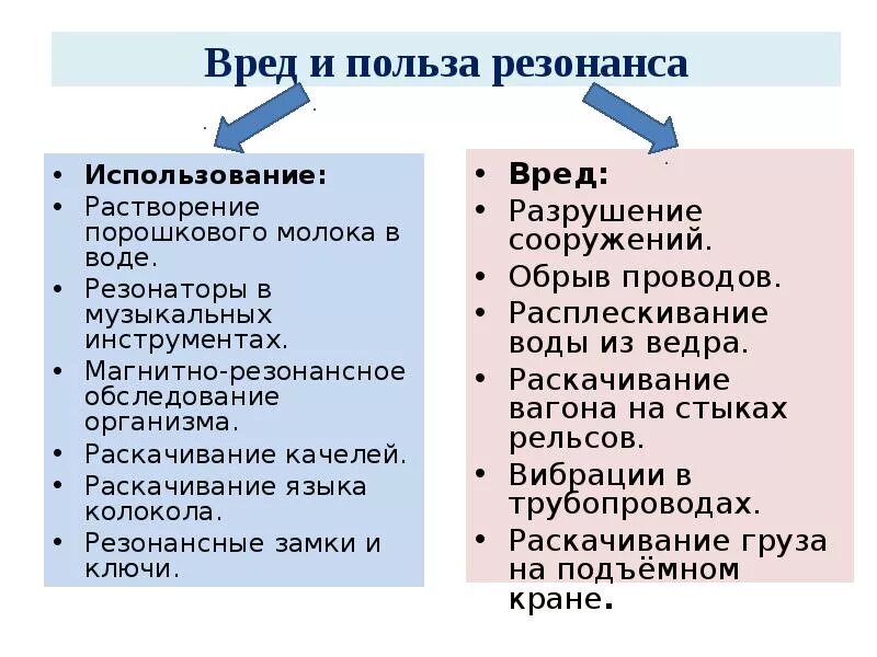 Применение резонанса и борьба с ним. Польза и вред резонанса примеры. вред резонанса примеры. вред и польза резонанса в физике. примеры пользы механического резонанса.