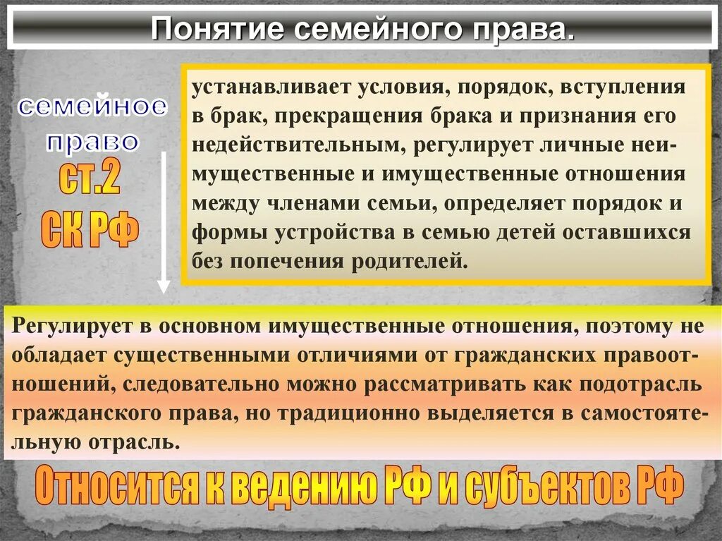 Семейное законодательство устанавливает условия и порядок