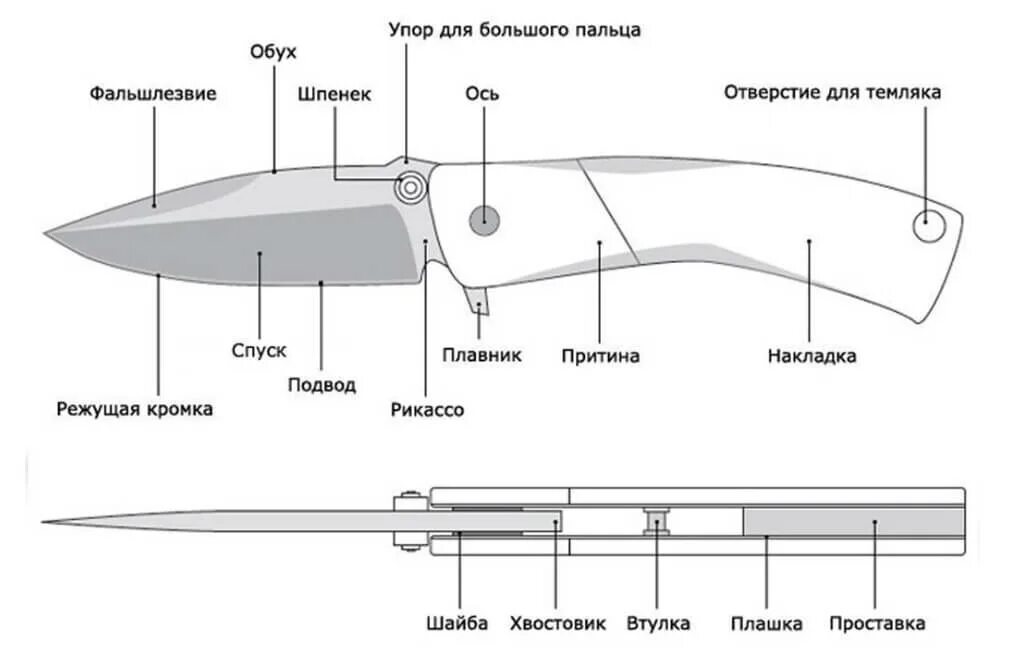 Холодное оружие длина клинка