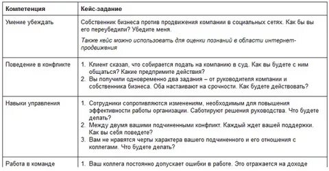 Задание на оценку руководителей