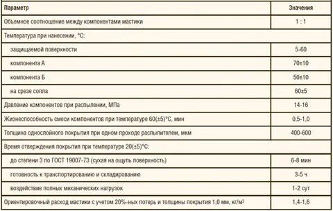 Плотность мастики