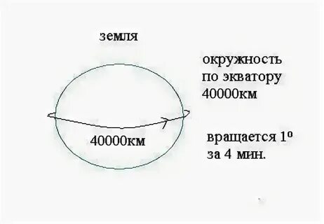 В какой день все вернется к экватору