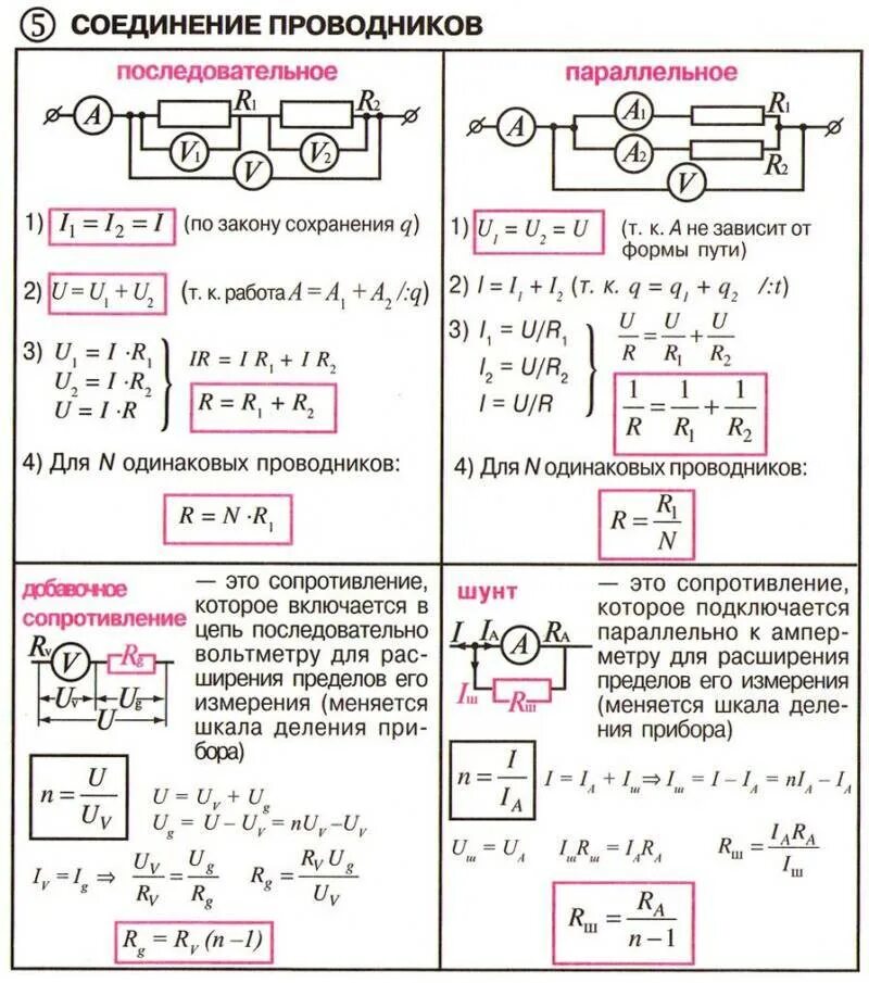 Закон ома физика конспект. Постоянный ток формулы 10 класс. Законы постоянного тока формулы 10 класс физика. Постоянный электрический ток формулы 11 класс. Формулы постоянный ток физика 10 класс.