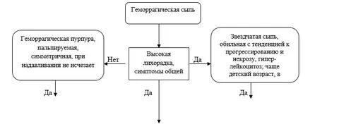 Глпс патогенез