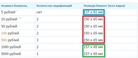 Размер тысяч купюры