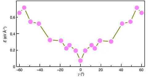 Wang et al