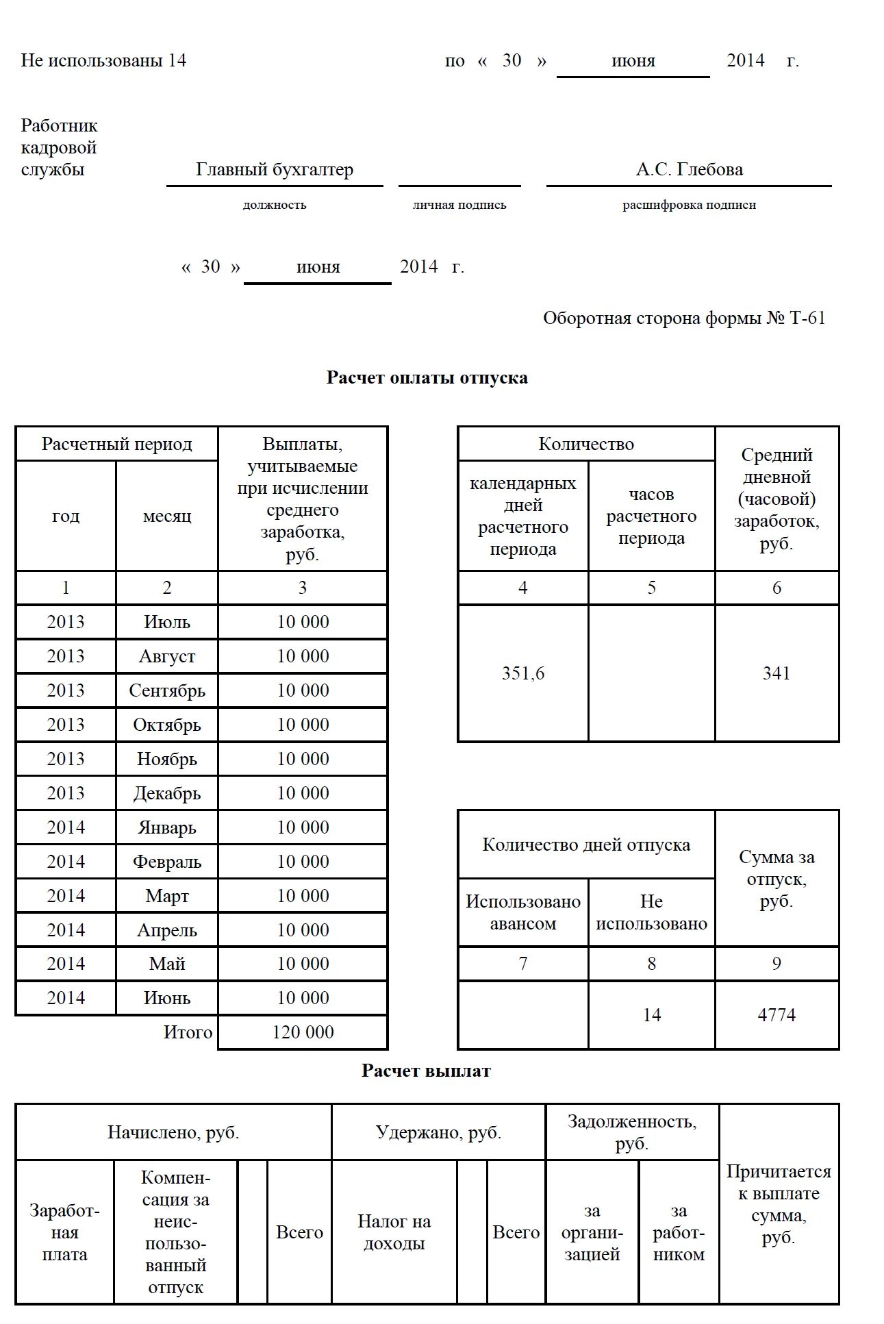 Расчет компенсации 236. Формула расчета выплаты компенсации за неиспользованный отпуск. Пример расчета компенсации за неиспользованный. Образец расчета компенсации за неиспользованный отпуск. Компенсация за неиспользованный отпуск таблица.