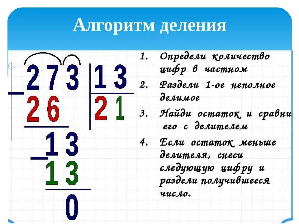 Примеры по математике деление на двузначное. Алгоритм деления на трехзначное число столбиком памятка. Алгоритм деления многозначного числа на двузначное. Алгоритм деления на двузначное число столбиком. Алгоритм деления трехзначного числа на двузначное.