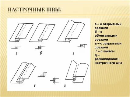 Настрочной шов с открытыми срезами