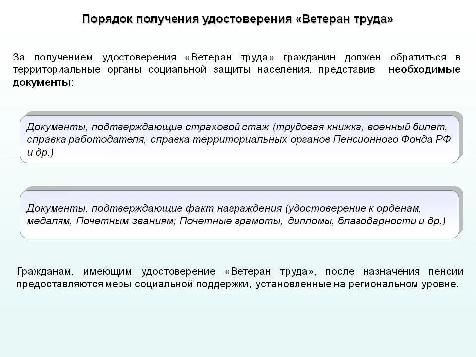 Ветеран сколько нужно стажа. Порядок присвоения звания ветеран труда. Трудовой стаж ветерана труда. Порядок получения удостоверения ветеран труда. Стаж для звания ветеран труда.