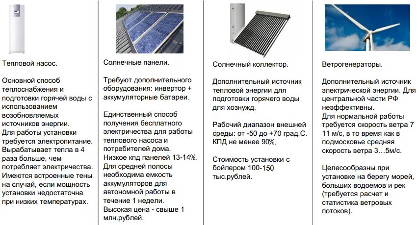 КПД солнечных панелей. Таблица эффективности солнечной батареи. Коэффициент полезного действия солнечных панелей. Эффективность ячейки солнечных батарей. Какое преобразование осуществляется в солнечных батареях спутников