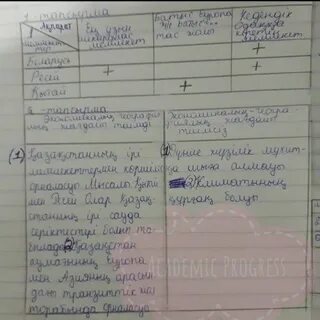 11 сынып қазақстан тарихы