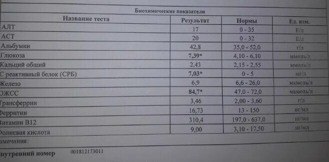 Повышены срб в крови. С-реактивный белок норма у детей. Норма в анализе реактивного белка. С-реактивный белок норма у мужчин по возрасту. С реактивный белок СРБ норма.