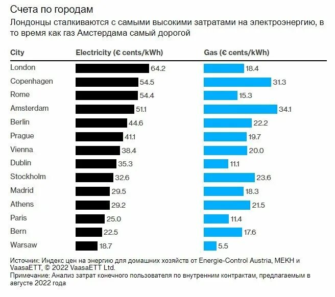 Проект сколько стоит электричество Сколько платят за электроэнергию в разных странах РИА Новости, 26.11.2013