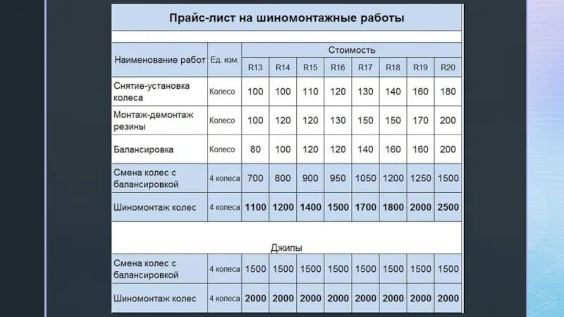 Какого формата ценники в прайс шинах. Шиномонтаж расценки. бизнес план шиномонтаж. прайс на шиномонтажные работы. план предприятия шиномонтажки.