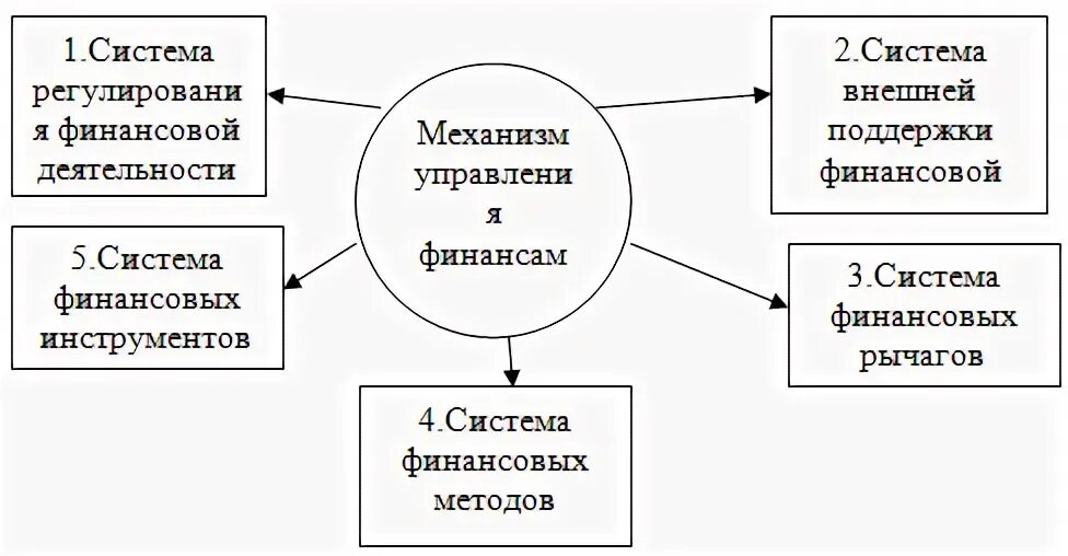 Системы управления финансовыми ресурсами