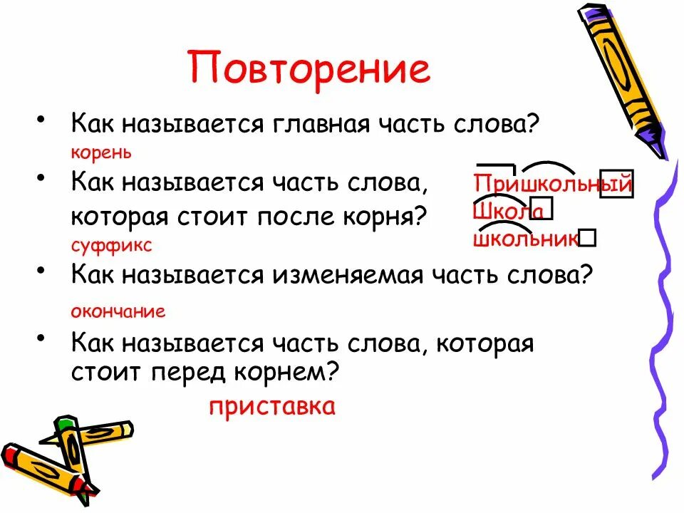 Приставка корень суффикс окончание 2 класс. Название частей слова. Приставка корень суффикс окончание. Части слова 2 класс. Суффикс в слове называли