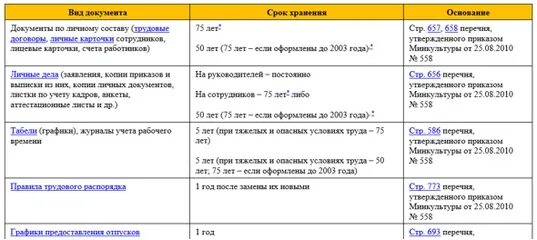 Сроки хранения документов 2022