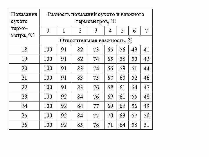 Температуре 20 c с относительной