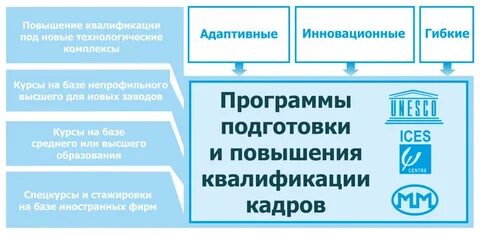 Гибкая программа обучения