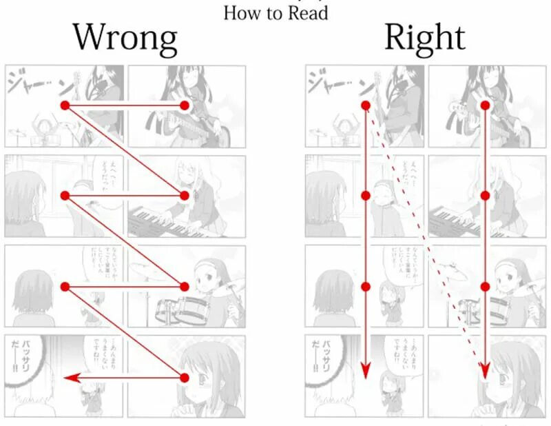 How to read better. Правила чтения манги. Как читать мангу. Схема чтения манги. Как правильно читается Манга.