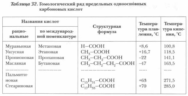 Предельные одноосновные карбоновые кислоты таблица. Общая формула одноосновных карбоновых кислот. Одноосновные карбоновые кислоты таблица. Предельные одноосновные карбоновые кислоты. Из предложенного перечня веществ выберите одноосновную кислоту