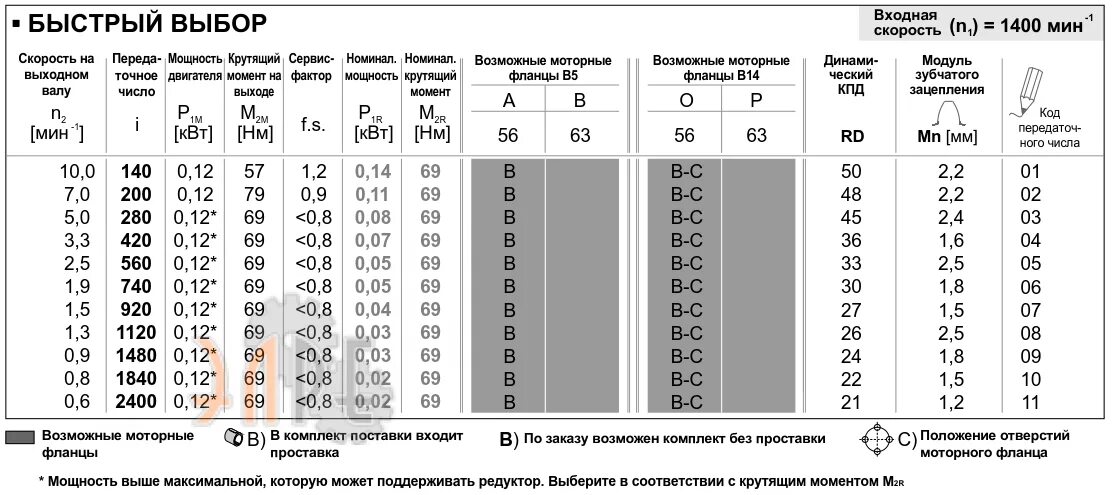 Передаваемая мощность вала. Рабочая температура мотор редуктора червячного. Мощность мотор-редуктора. Как подобрать двигатель к редуктору по мощности. Мощность на выходном валу редуктора.