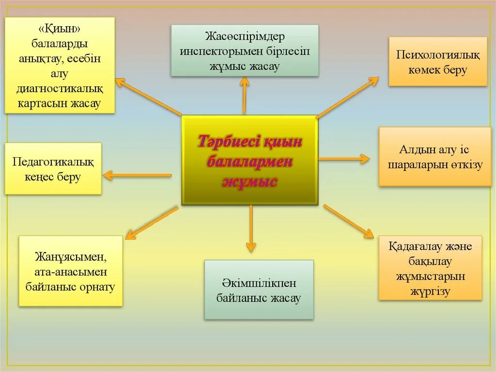 Әлеуметтік білім беру