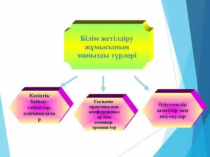 Жас оқытушы үшін оқыту психологиясының рөлі