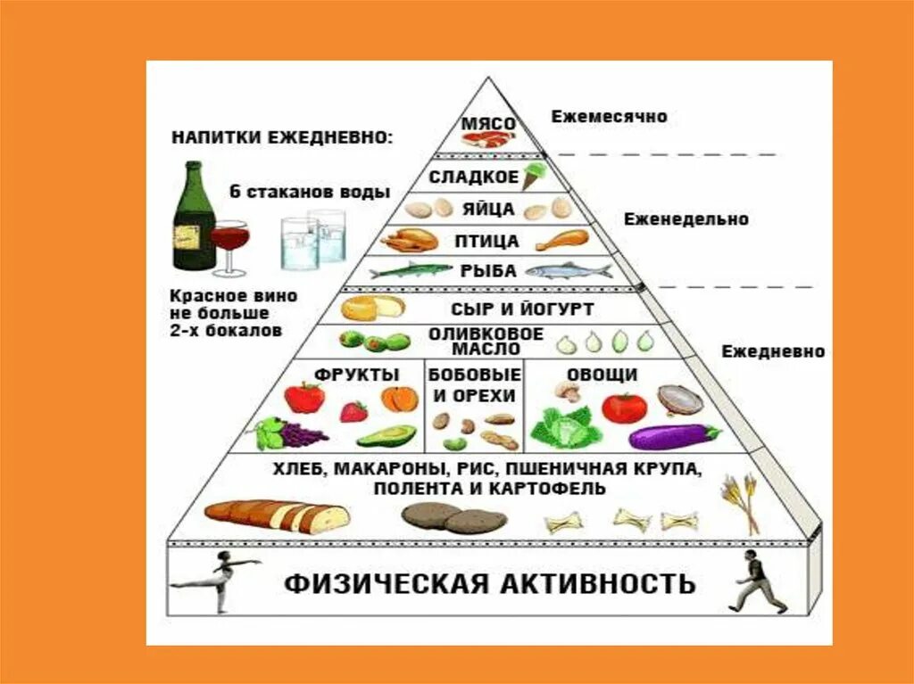 Правильное рациональное питание. Рацион здорового человека. Нормы рационального питания человека. Рациональное питание спортсменов.