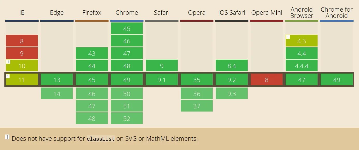 Элемент с классом JAVASCRIPT. Классы js. CLASSLIST js. CLASSLIST contains js.