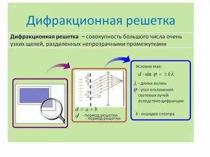 Дифракционная решетка 11 класс физика презентация