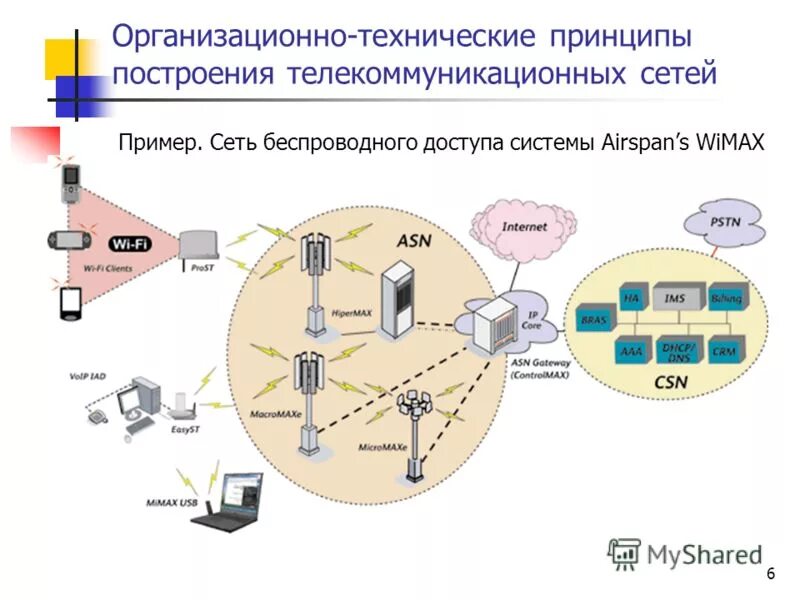 Современные сети связи. Схема построения сети связи. Схема информационно-телекоммуникационной сети. Принципы построения сетей связи. Схема построения систем спутниковой связи.