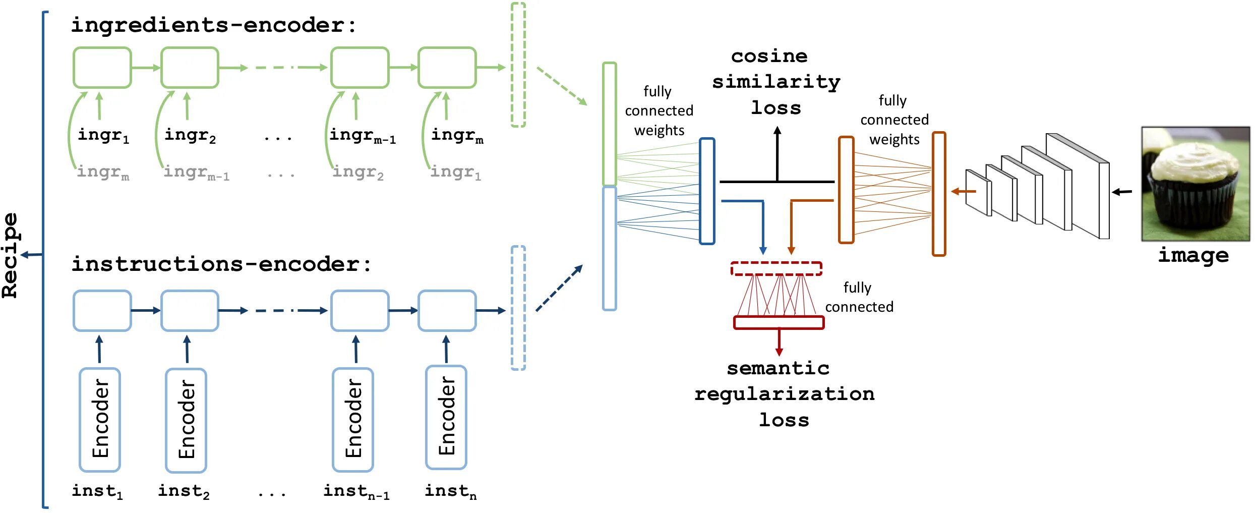 Ya embedding. Image embeddings. эмбеддинг нейронные сети это. cosine similarity. эмбеддинг.