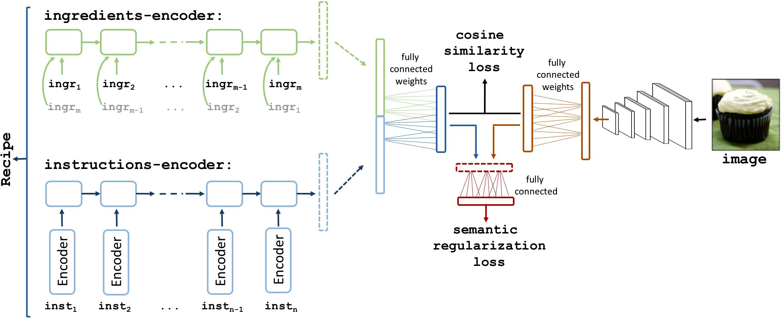 Load embedding. Embedding image. Model for Embeddings. Эмбеддинг нейронные сети. Cosine similarity loss.