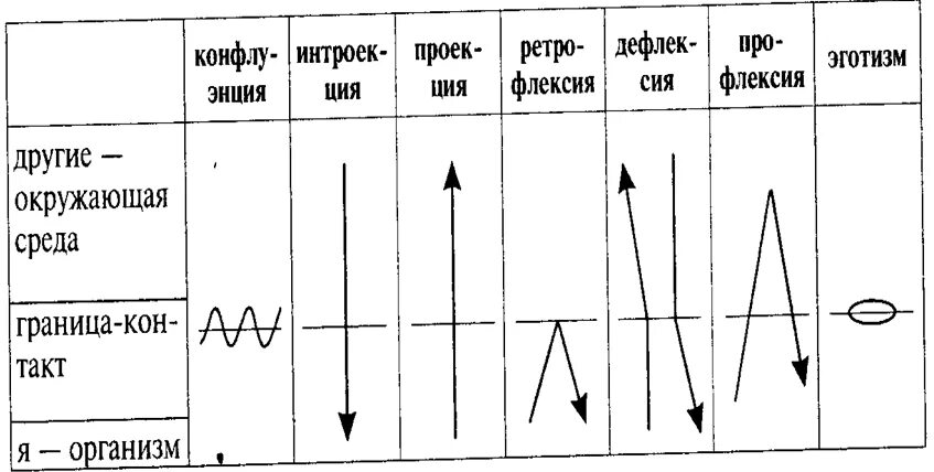 Гештальт эготизм. Гештальт эготизм. Эготизм. Гештальт эготизм. Гештальт эготизм.