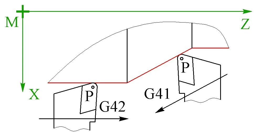 G 41 42