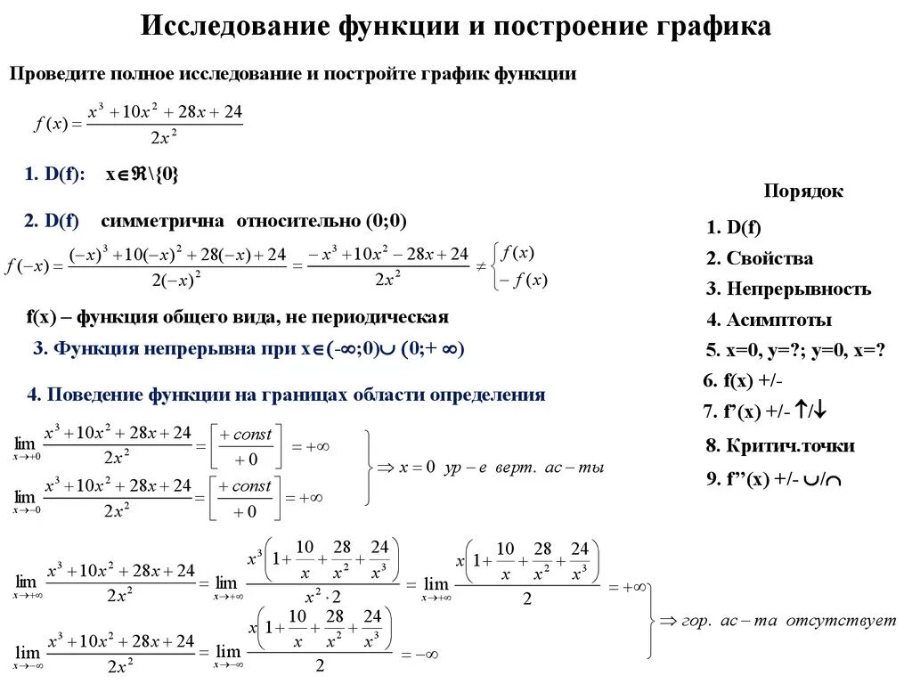 Пример полных функций. Исследовать график функции пример. Полное исследование Графика функции. Полная схема исследования функций и построение графиков. Алгоритм решения исследование функции.