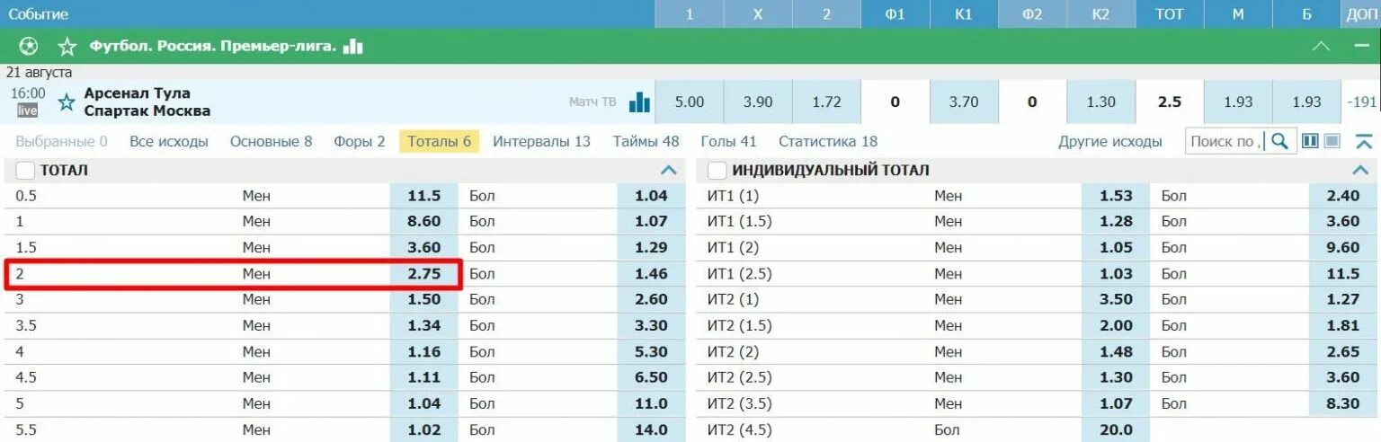 Что значит тотал в футболе. Тотал больше 1.38. таблица тотал в футболе. тотал в ставках таблица. тотал больше 1.5.