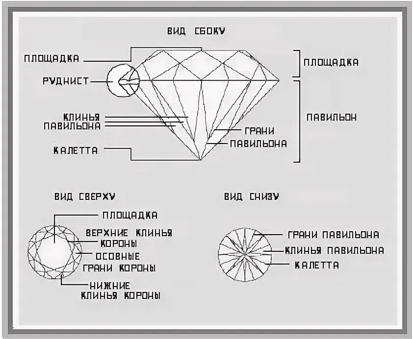 Грани алмаза огэ. Огранка бриллианта 57 граней. огранка бриллианта грани короны. огранка рундист павильон. огранка кр 57.
