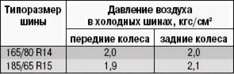 Рено логан давление в шинах зимой. Давление в шинах рено логан 1.4 таблица. давление в шинах рено логан 2. давление шин рено логан р14. давление в колесах рено логан 1.