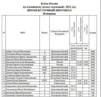 Предварительный протокол