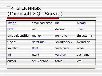 Типы чисел в sql