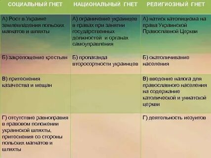 Гнет это