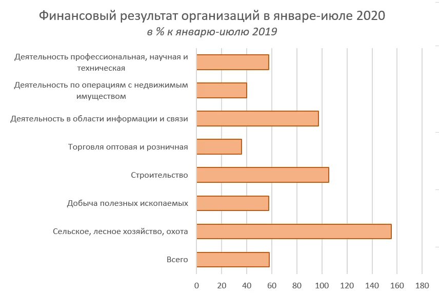 Прибыль российских компаний по годам. Прибыли российских предприятий. Самые прибыльные виды бизнеса. Доходы российских компаний. Объект налогообложения иностранных организаций.