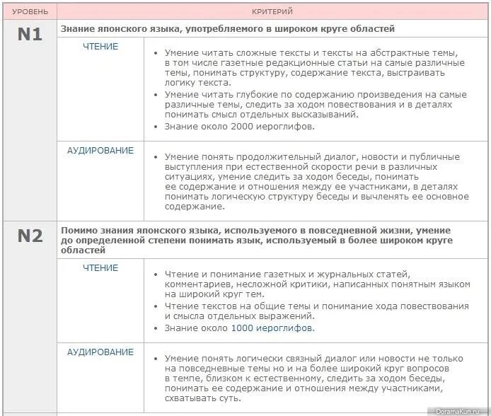 Знанием японского языка