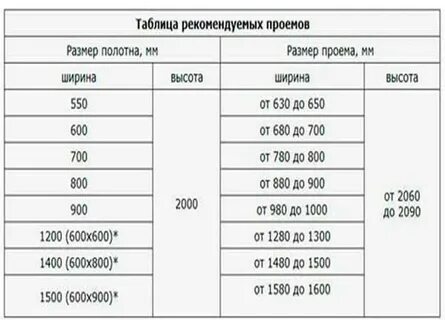 Пролет двери