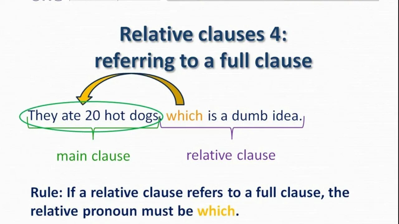 Relative Clauses. Relative Clauses English. Грамматика relative Clauses. Clauses в английском.
