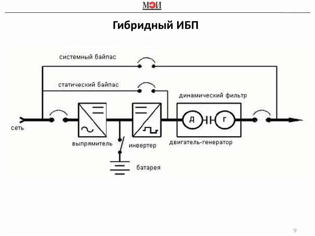 ,C[TVF ,fqgfcf b,g yf220d. Схема принципиальная ИБП С байпасом. Схема включения ИБП С байпасом. Схема байпаса для ИБП.