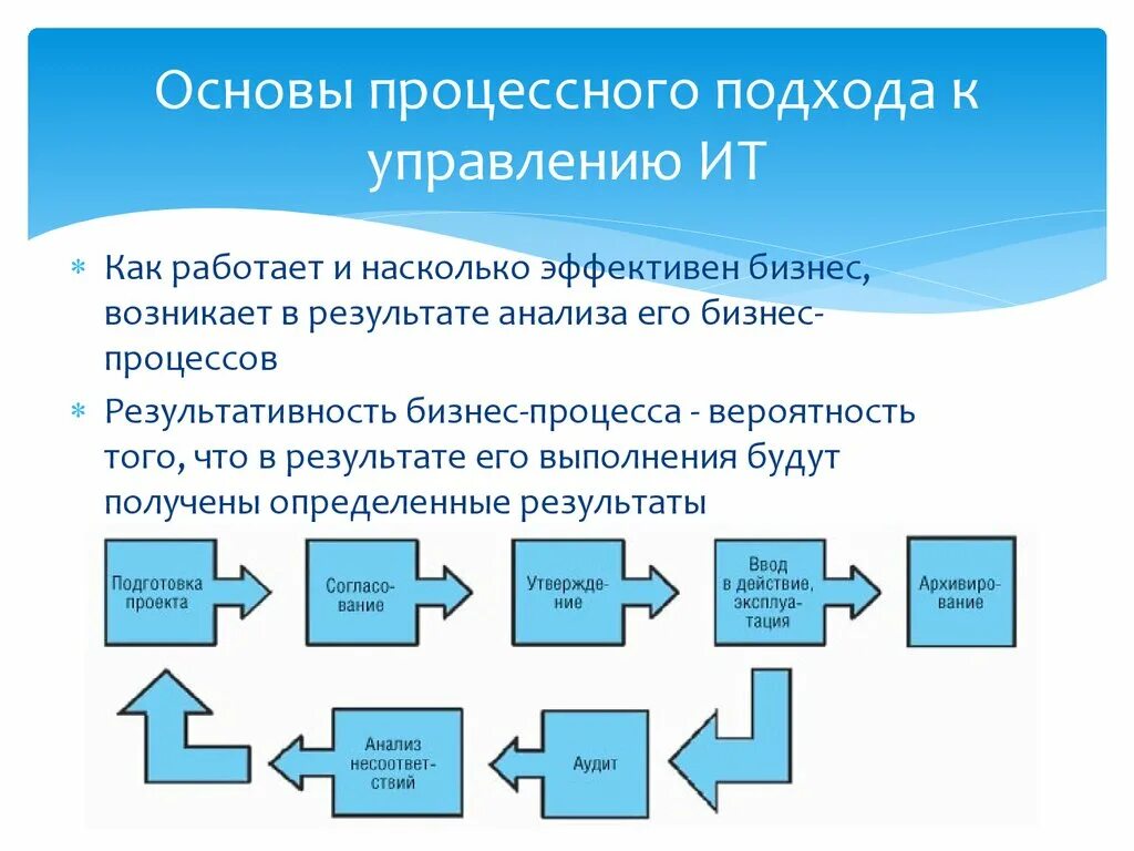 Возникнуть насколько. Процессного подхода к управлению. Процессный подход к управлению. Процессный подход в менеджменте. Основы процессного управления.